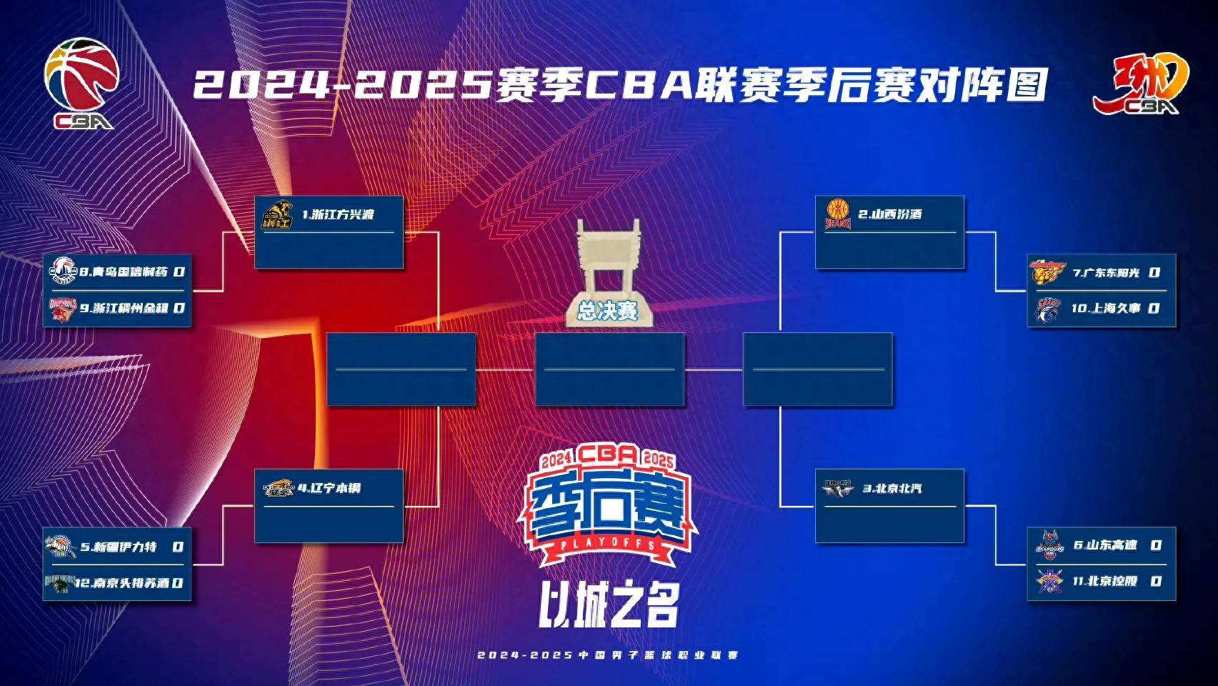 IM体育app-21年CBA季后赛赛程出炉,广东队将与辽宁队首轮对决的简单介绍