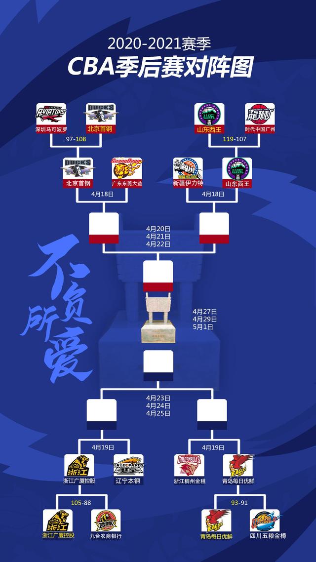 IM体育app-21年CBA季后赛赛程出炉,广东队将与辽宁队首轮对决的简单介绍