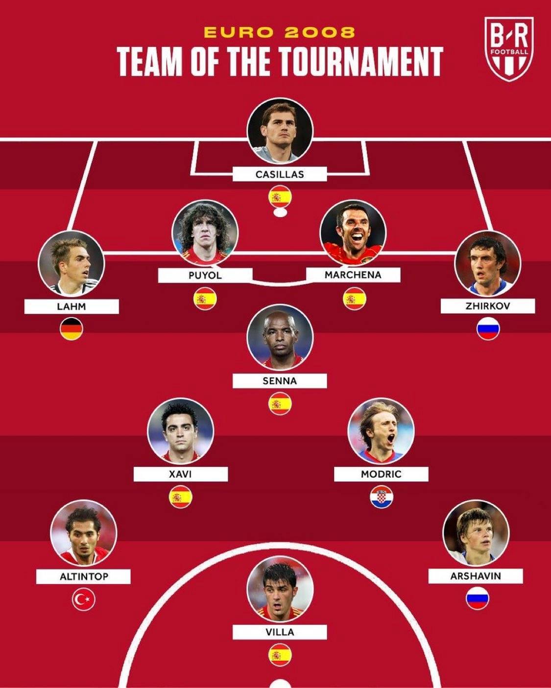 IM体育官方平台-包含欧预赛历史战绩回顾，哪支球队最强势？的词条