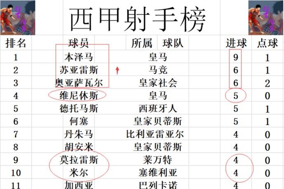 IM体育网页版登录入口-马竞豪取三分继续领跑积分榜的简单介绍